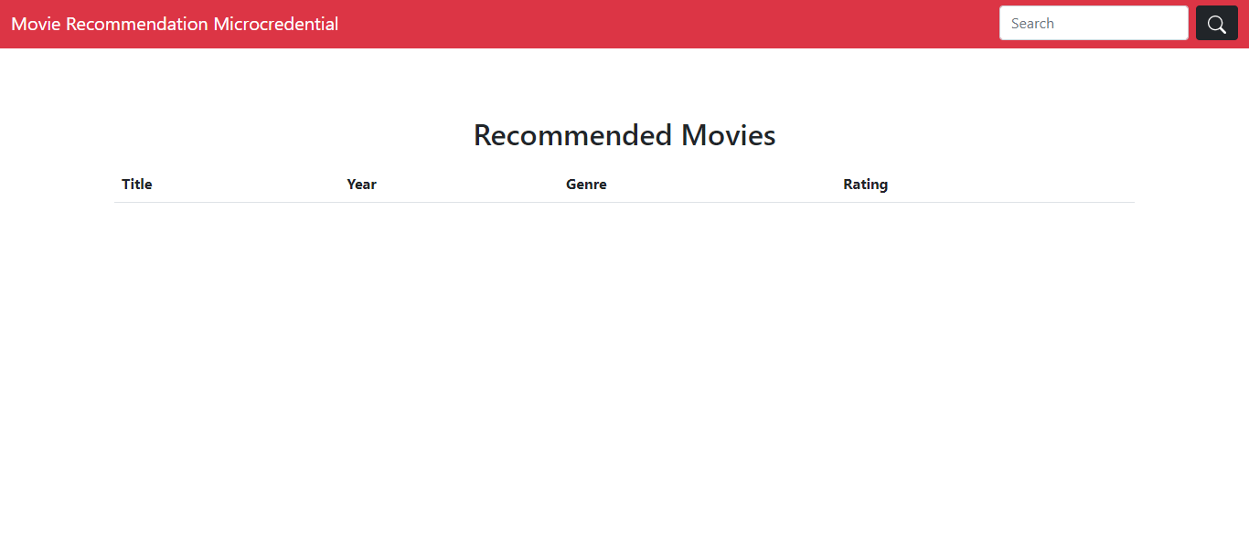 Website Microcredential